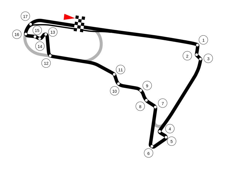 Horarios Fórmula 1 GP de México